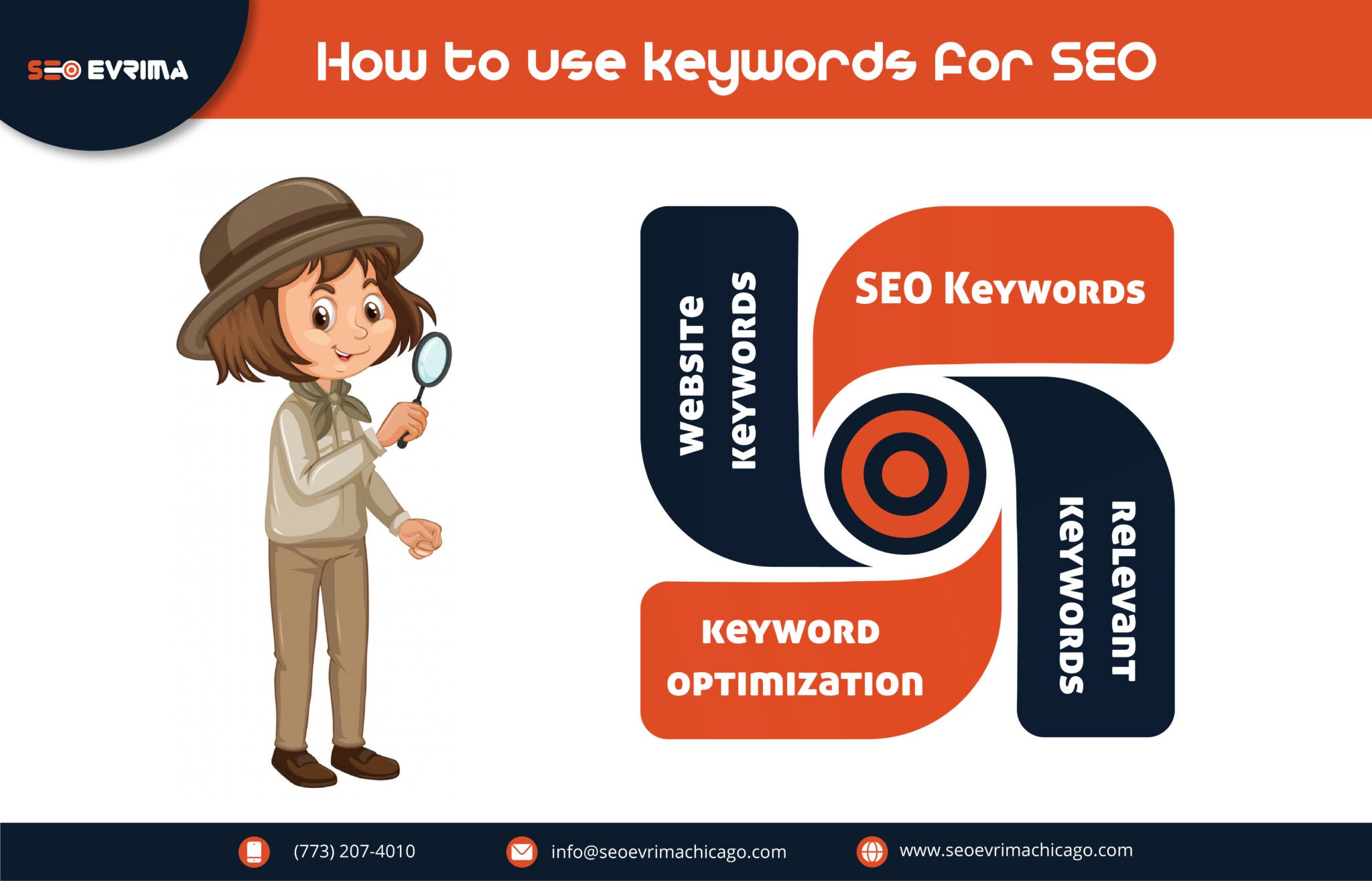 How to Use Keywords for SEO SEO Evrima Chicago